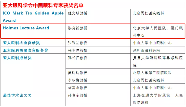 ŴѧۿԺ½ٻ2021̫ۿѧäHolmes Lecture Award1.png